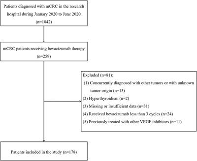 Clinical risk factors of bevacizumab-related hypertension in patients with metastatic colorectal cancer: a retrospective study